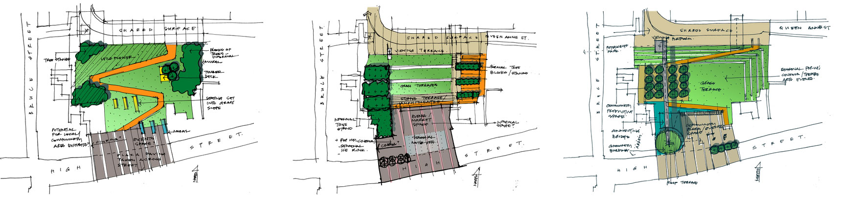 layout