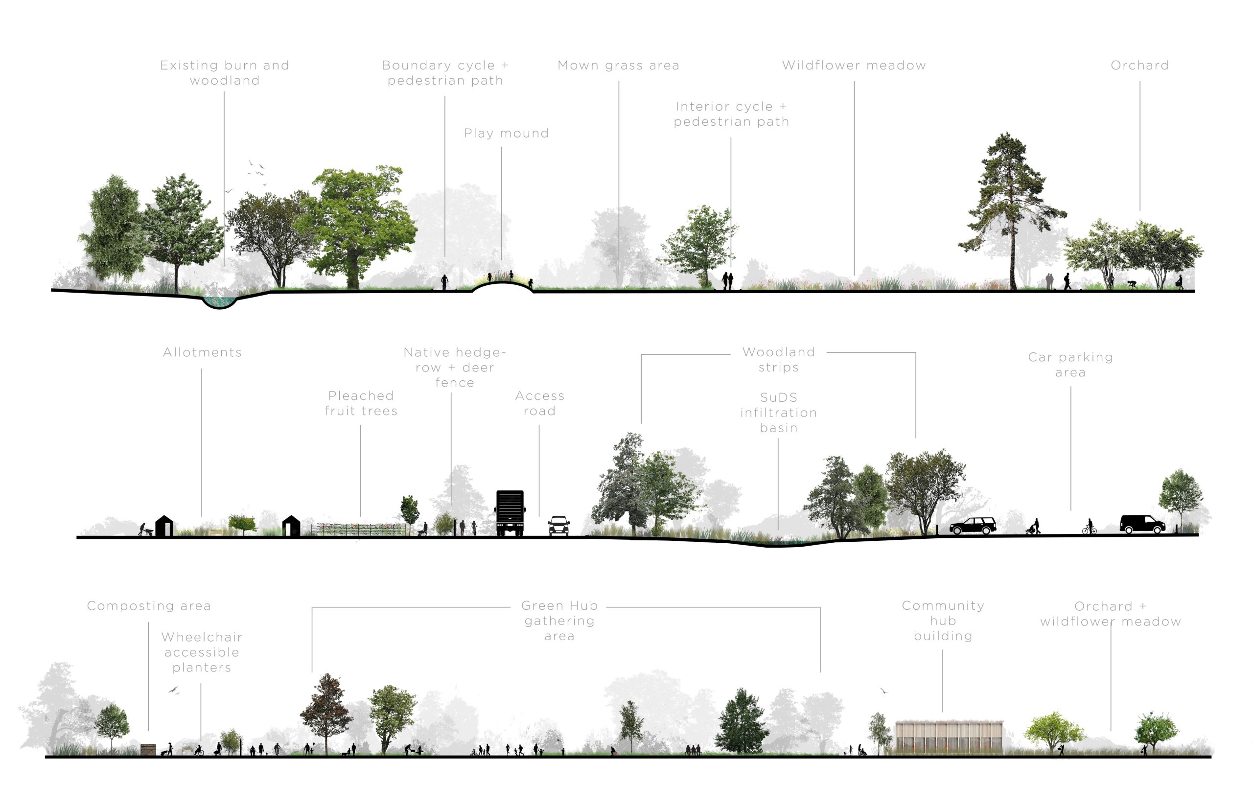 RPR-Masterplan